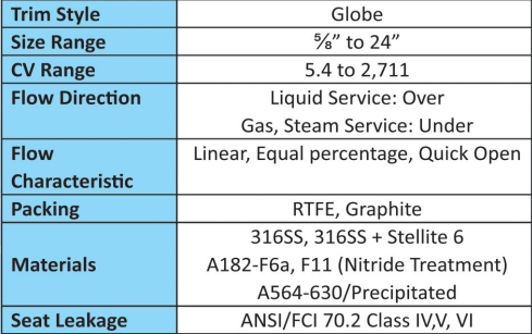 شیر کنترلی کروی سری GC 2000 Series