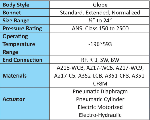 شیر کنترلی کروی GC 3000 Series