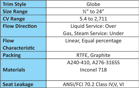 شیر کنترلی کروی سری GC 3000 Series