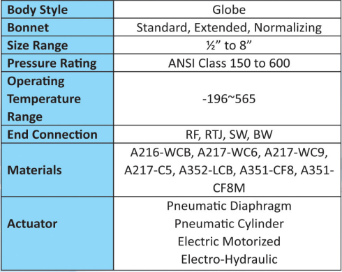 شیر کنترلی کروی GS 1000 Series
