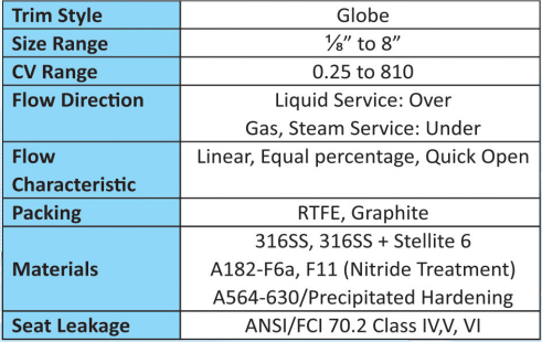 شیر کنترلی کروی سری GS 1000 Series